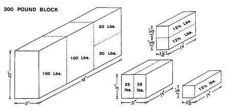 Block Ice Splitting and Dimensions